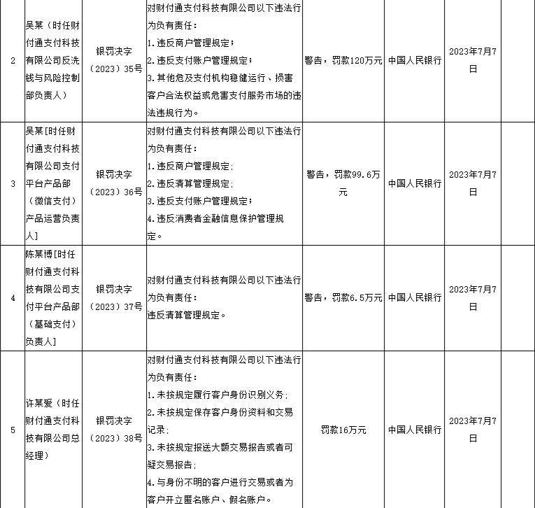 腾讯财付通被罚没近30亿元了吗知乎？