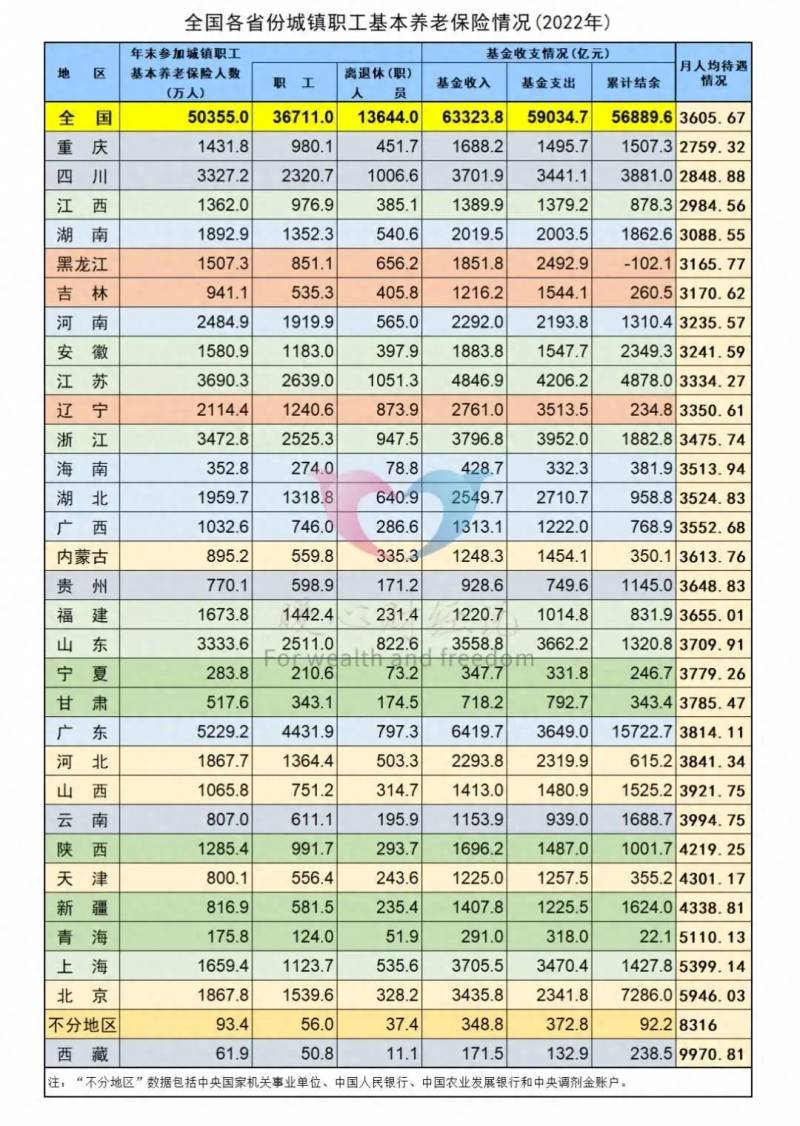 养老金一个月领多少钱？