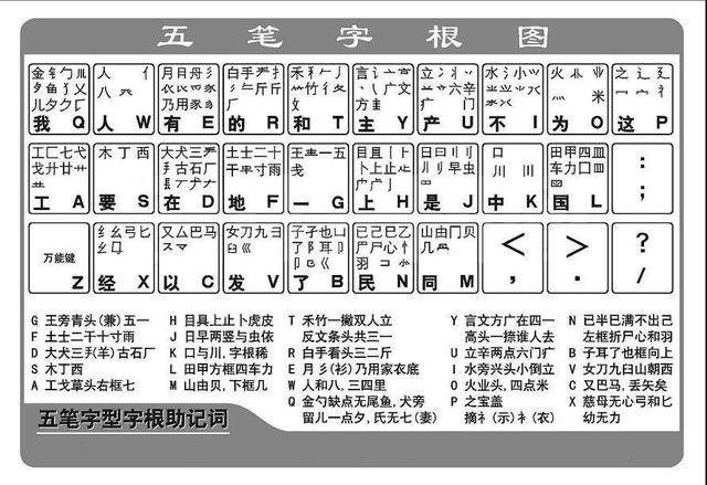 版五笔怎么打？
