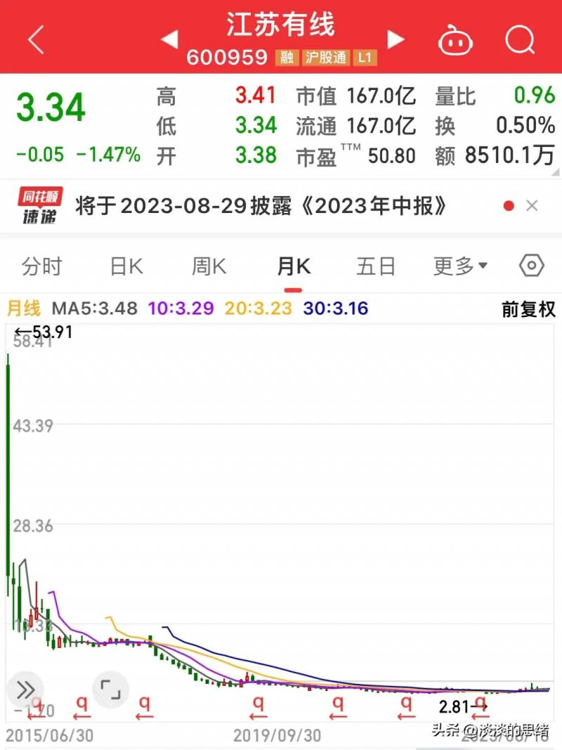 江苏有线股票还有希望吗？