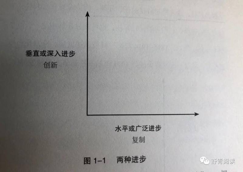 从0到1什么意思？