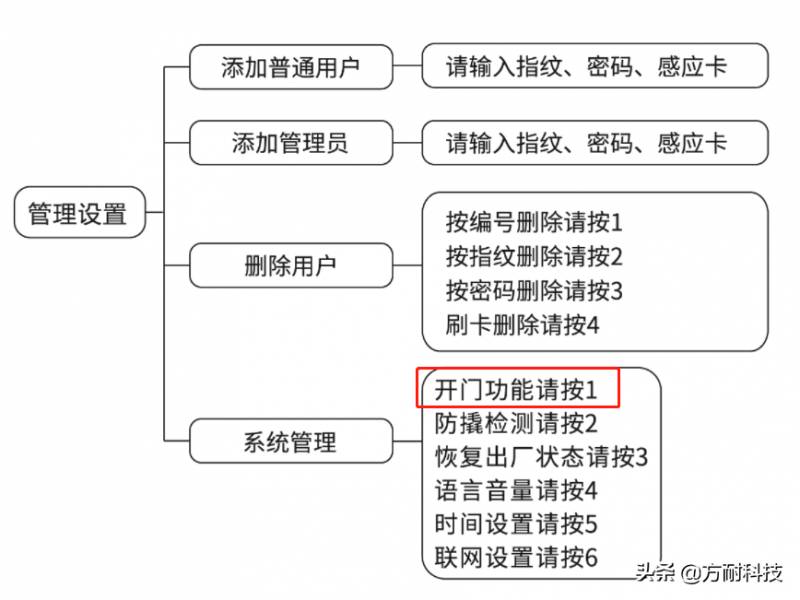 步阳指纹锁怎么设置密码和指纹？