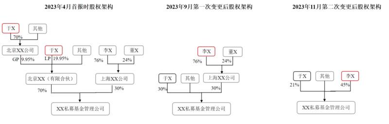 实际控制人怎么认定？