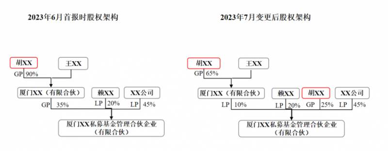 实际控制人怎么认定？