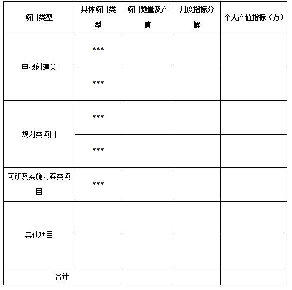 全年工作总结怎么写？