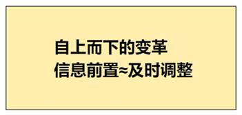 市场潜力如何分析？