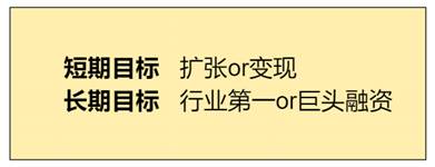 市场潜力如何分析？