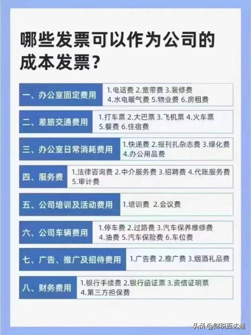 企业产品成本的构成项目主要有哪些？