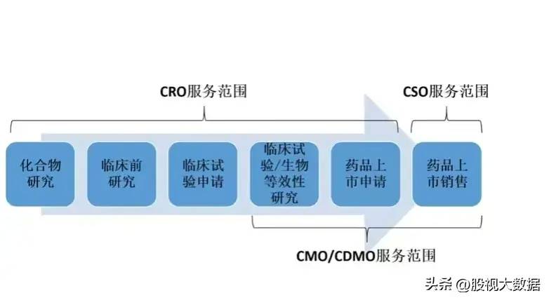 cr0是什么概念股票？