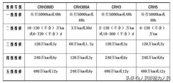 上海动车组检修都是用那些工具爬上爬下？