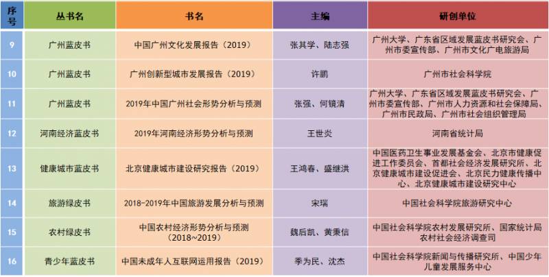 社科院蓝皮书报告属于什么级别？