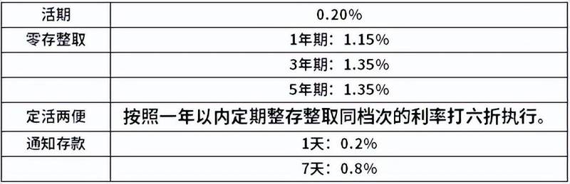 建设银行贷款利率2024年利率是多少？