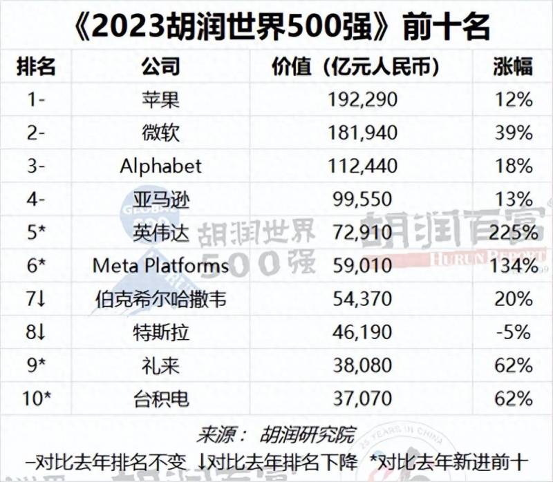 世界五百强中国企业有哪些？