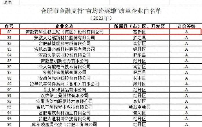 安徽安科生物工程(集团)股份有限公司是国企吗？