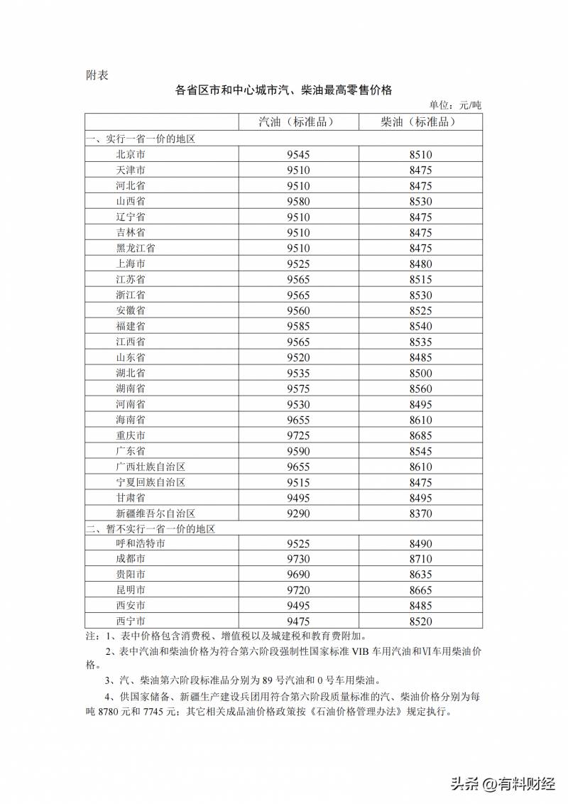 今晚24时成品油价格将上涨吗？