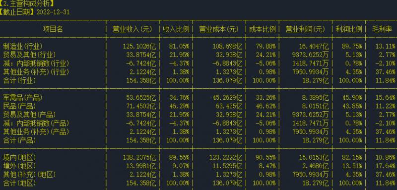 601718股票普通账户不能买吗？