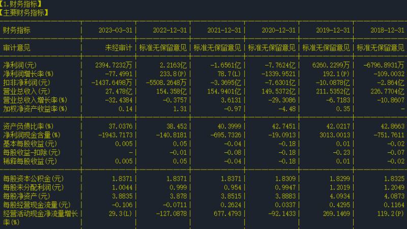 601718股票普通账户不能买吗？