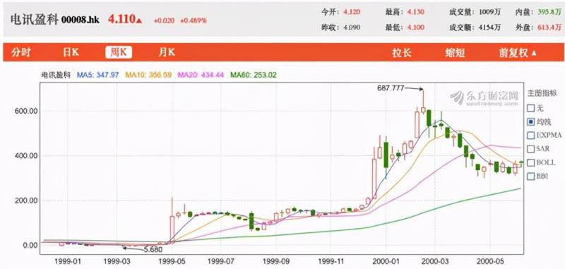 李嘉诚次子继承现金有多少？