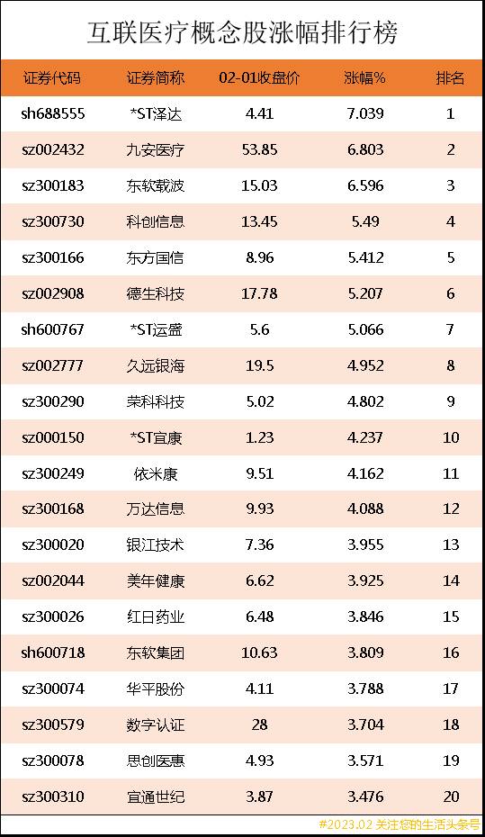 移动医疗概念股是什么意思？