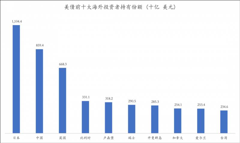 美债危机解除了吗？