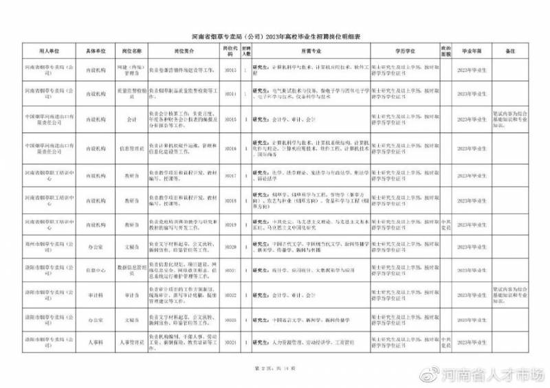 河南省烟草局招聘面试公告时间多久？