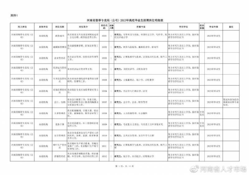 河南省烟草局招聘面试公告时间多久？