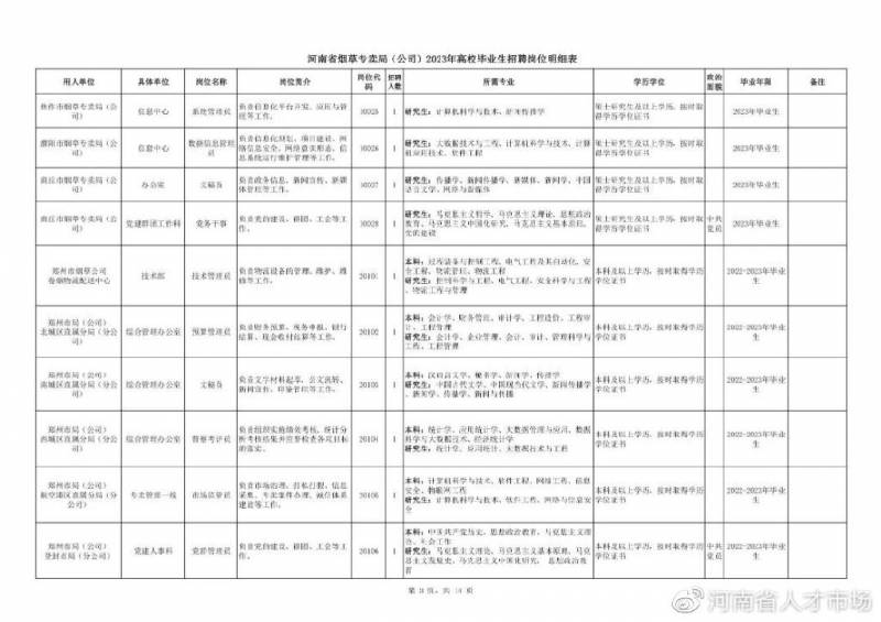 河南省烟草局招聘面试公告时间多久？