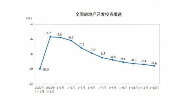 房地产开发投资包括哪些？