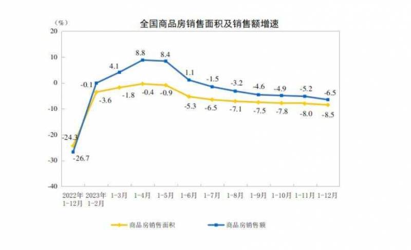 房地产开发投资包括哪些？