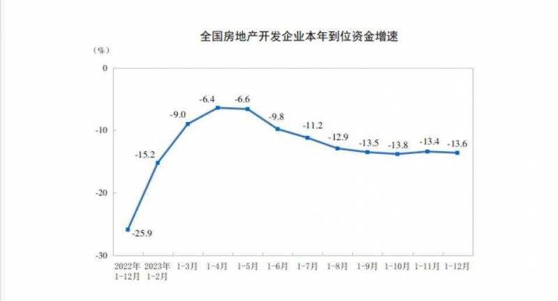 房地产开发投资包括哪些？