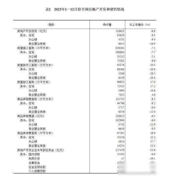 房地产开发投资包括哪些？