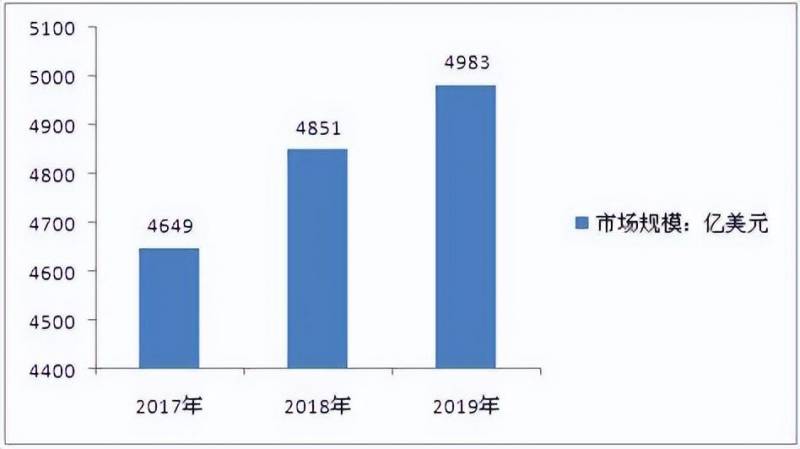 化妆品行业数据哪里找？