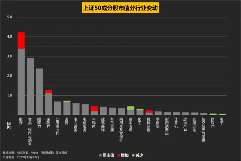 中证500成分股多久调整一次？