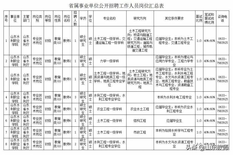 山东水利职业技术学校在哪里？