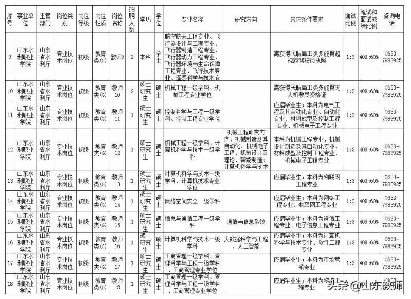 山东水利职业技术学校在哪里？