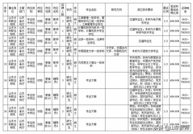 山东水利职业技术学校在哪里？