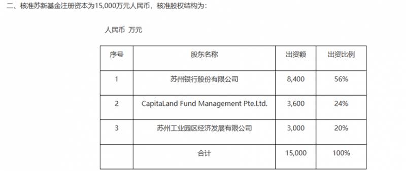 银行系基金公司是什么意思？