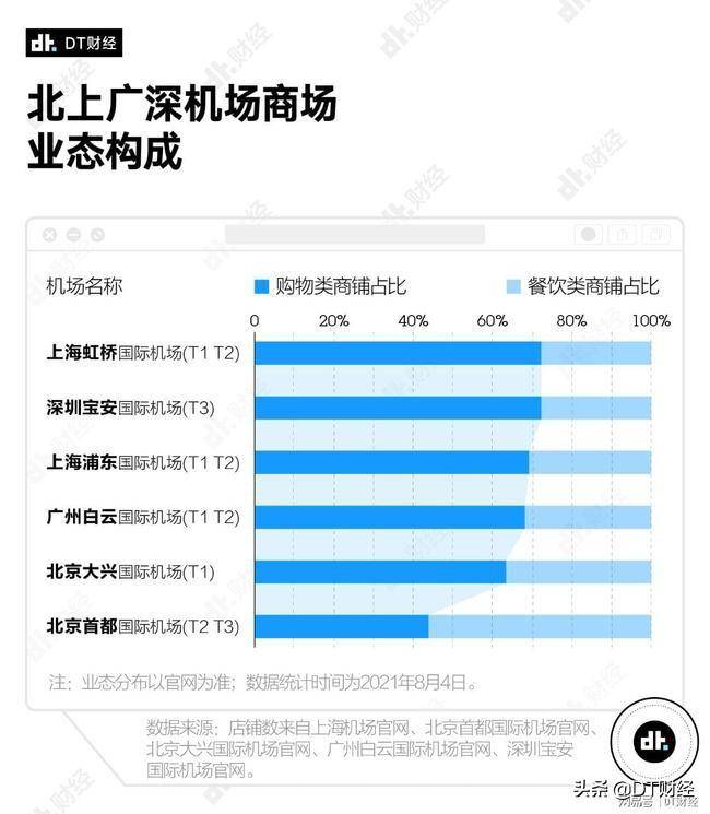 深圳机场有几个？