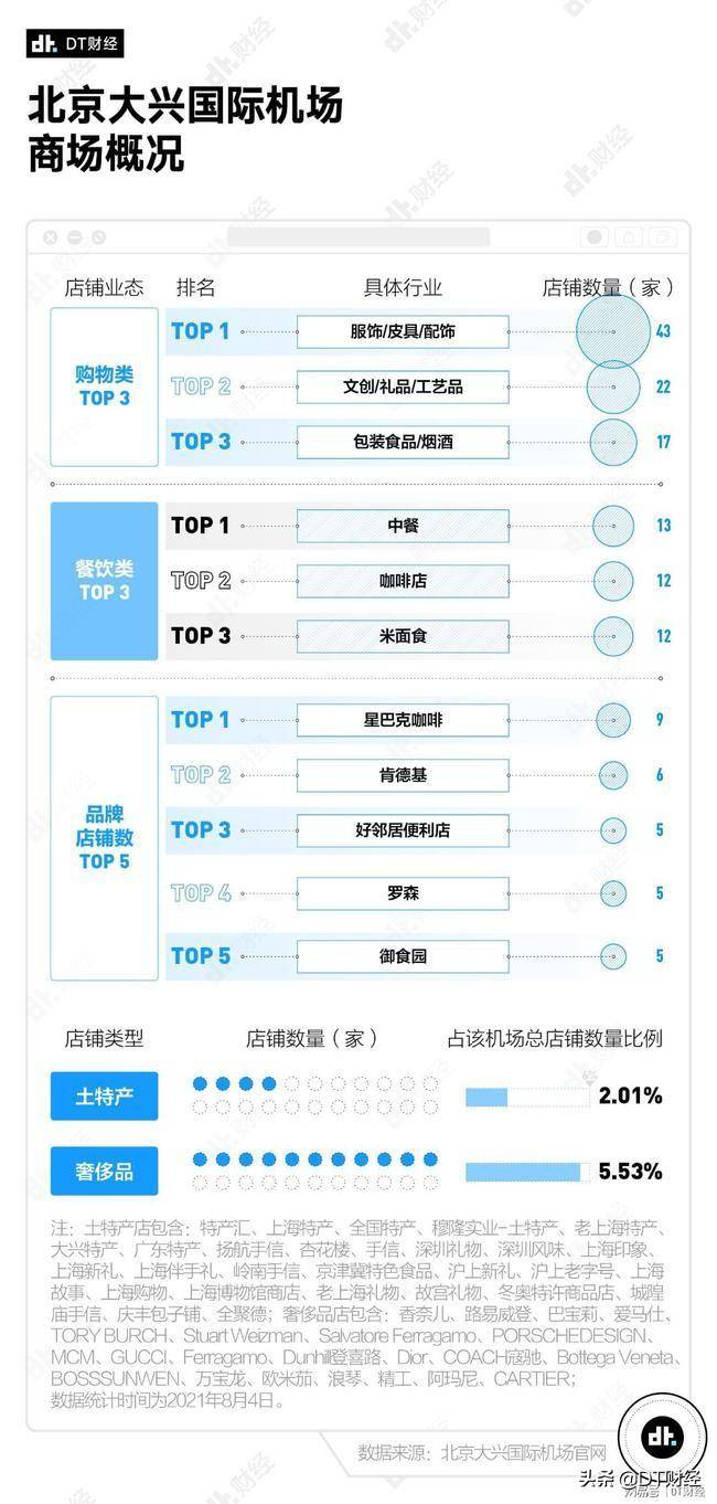 深圳机场有几个？