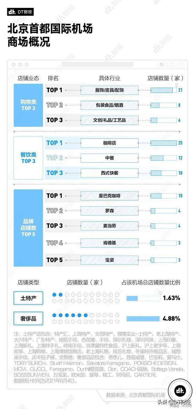 深圳机场有几个？