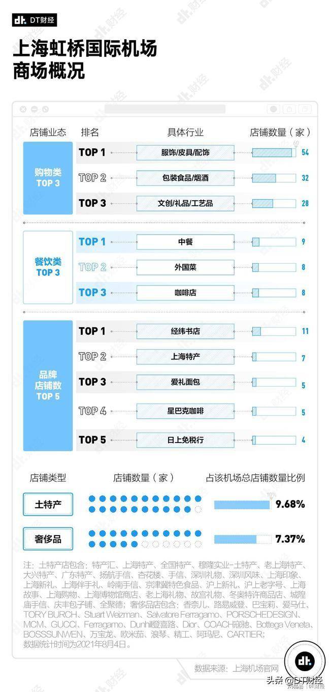 深圳机场有几个？