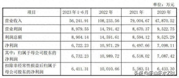 001376值得申购吗？