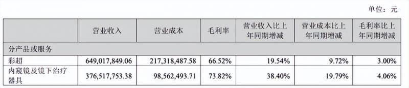 开立医疗器械公司怎么样？