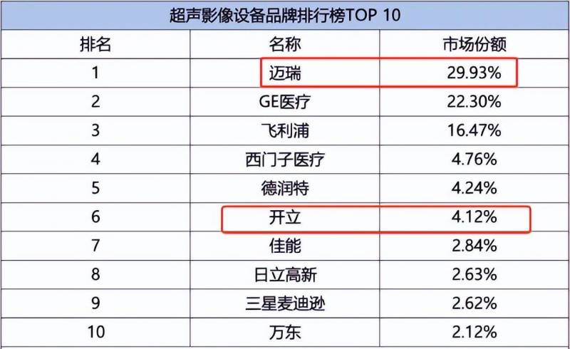 开立医疗器械公司怎么样？