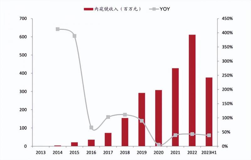 开立医疗器械公司怎么样？