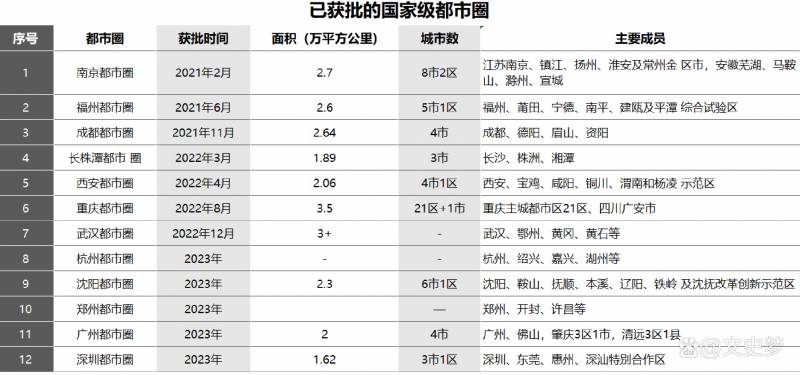 都市圈是什么意思？