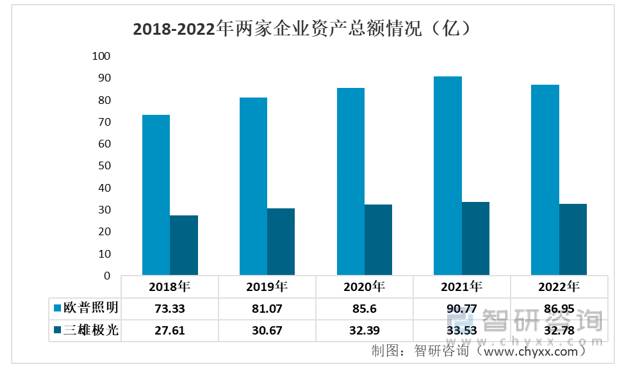 三雄极光照明怎么样？