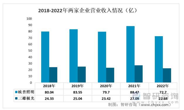 三雄极光照明怎么样？