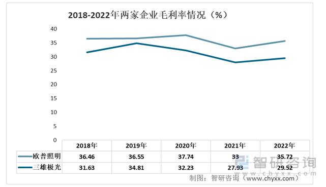 三雄极光照明怎么样？