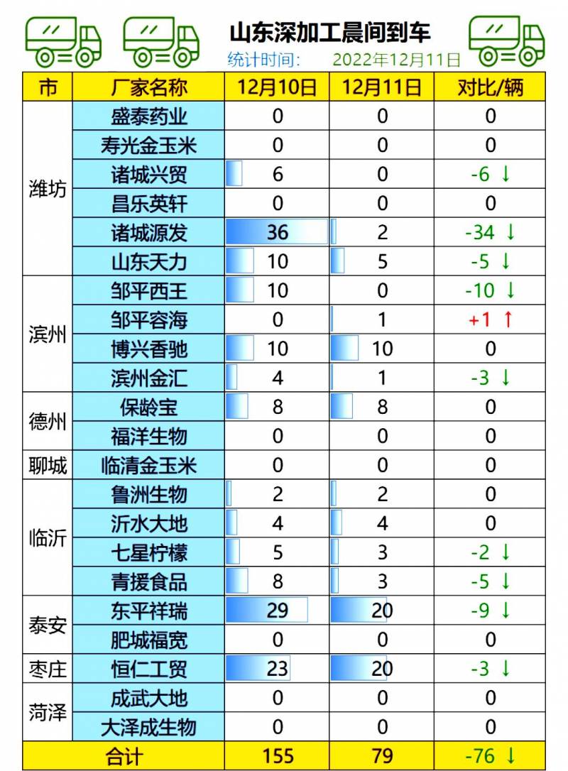 山东玉米价格今日多少一斤？